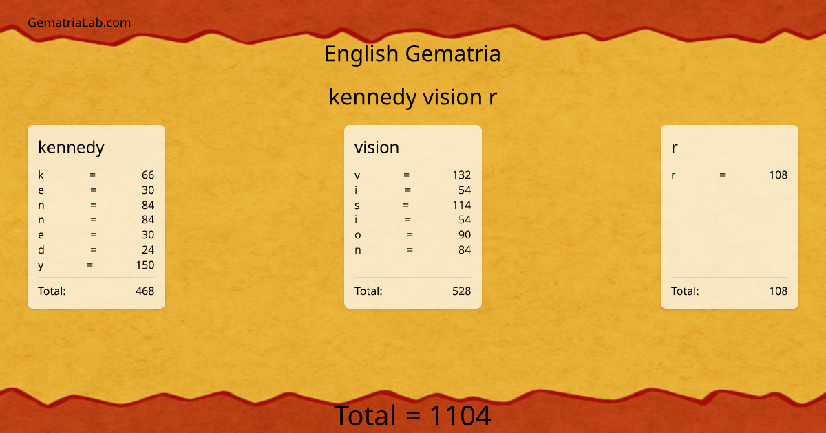 kennedy vision r in english Gematria
